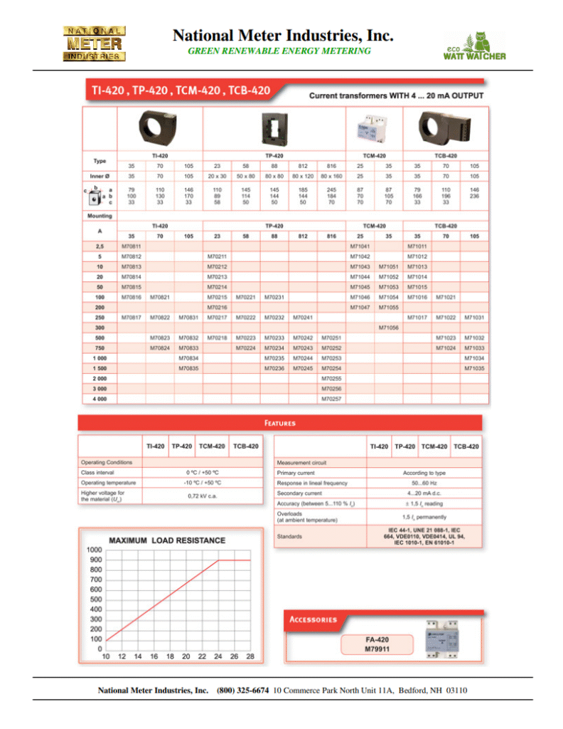 Catálogo 2017 National Meter Transformadores de corriente de SALIDA