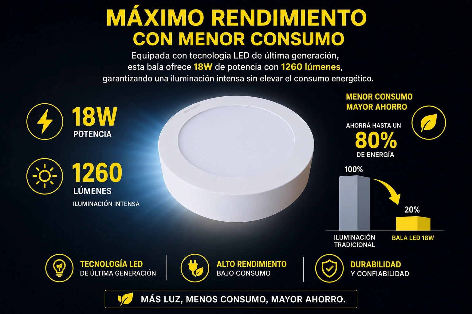 Bala-Led-Sobreponer-9-18W-6000K-1260Lm-P27180-36-Sylvania