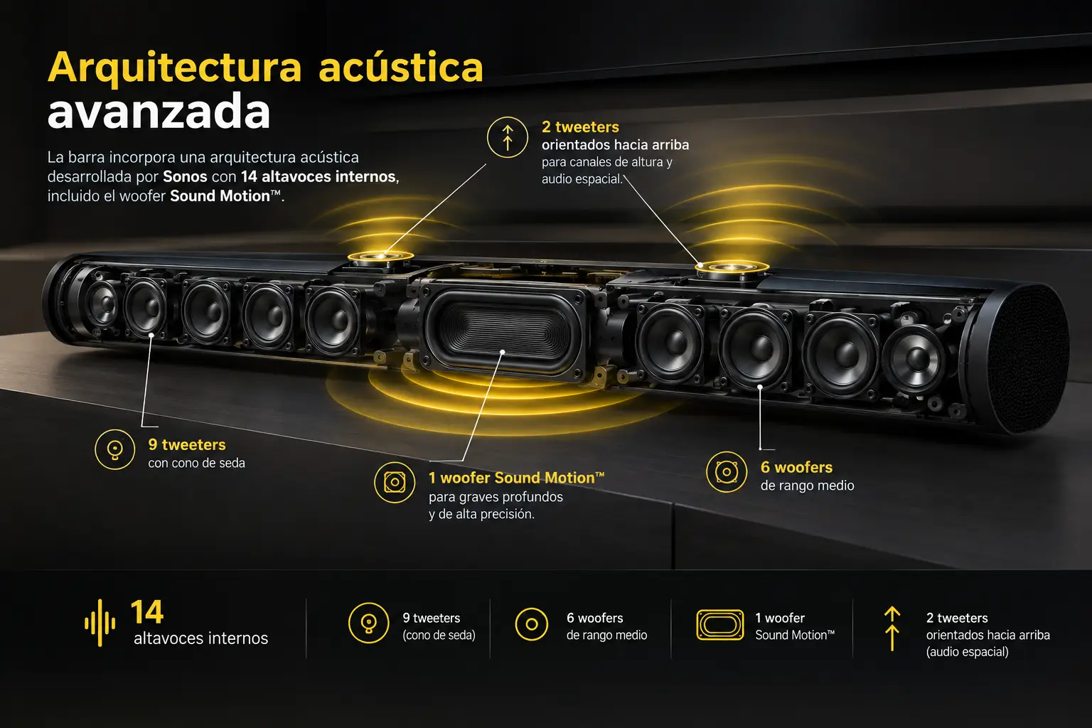 Sonos Arc Ultra Barra De Sonido Para Tv